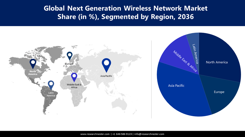 Next Generation Wireless Network Market share.PNG